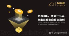 EagleTrader采访|交易3年，他靠什么从焦虑混乱走向稳定盈利?