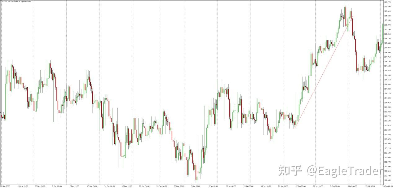 “顺势而为”还是“逆流而上”?识别趋势信号为何这么重要?