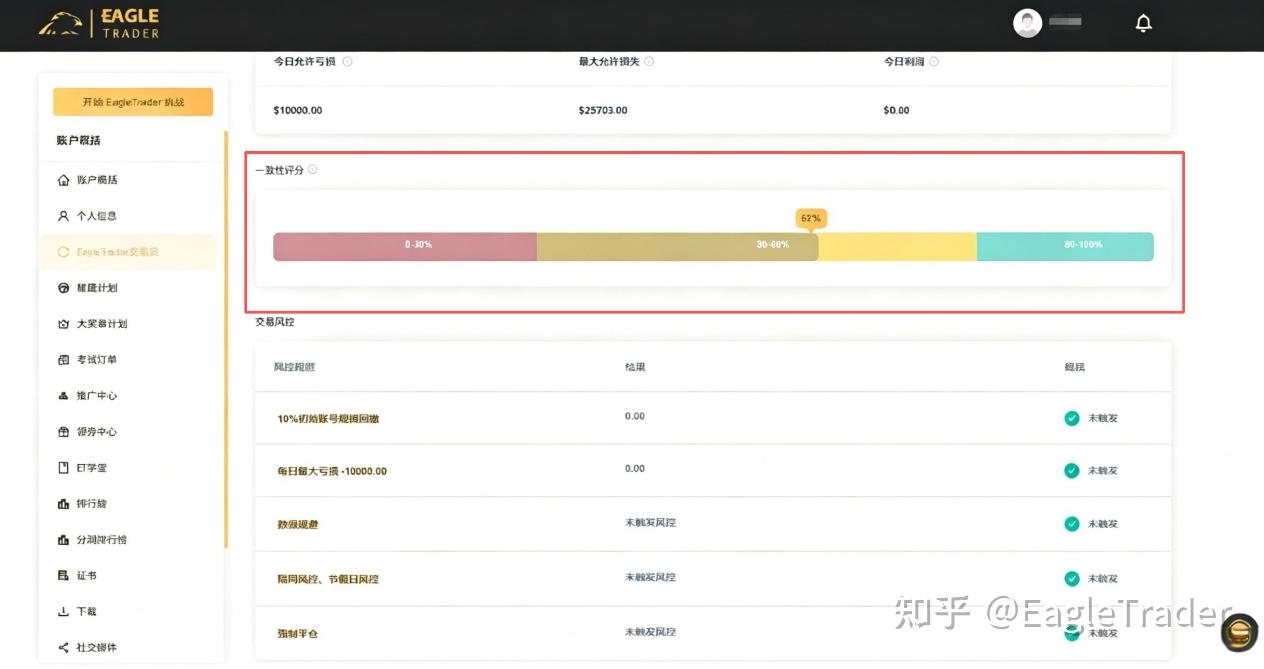 选择自营交易不只是一次考试，而是对交易生涯的一场“自我投资”