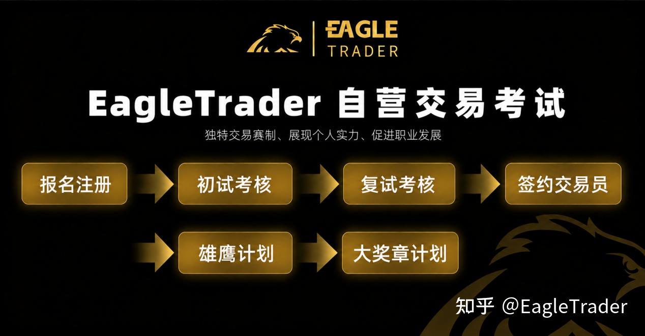 EagleTrader Pro即将上线：彻底打破两轮考核模式!
