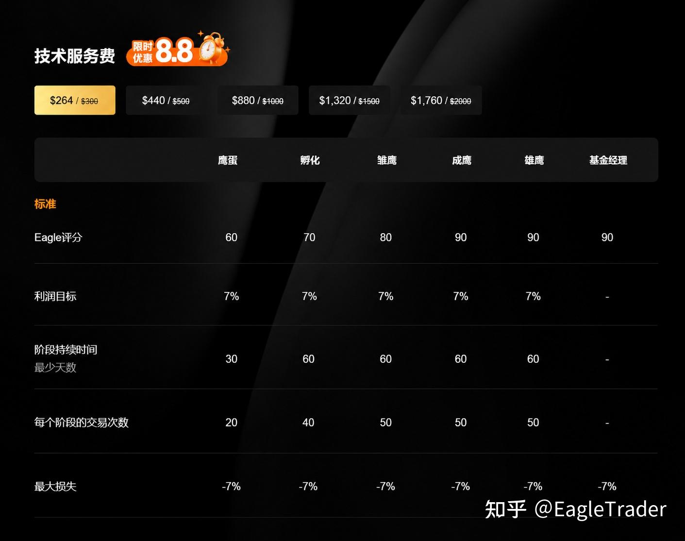 EagleTrader Pro今日全球首发