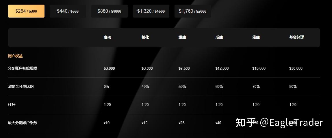 EagleTrader 挑战 VS Pro：哪一种自营交易模式更适合你