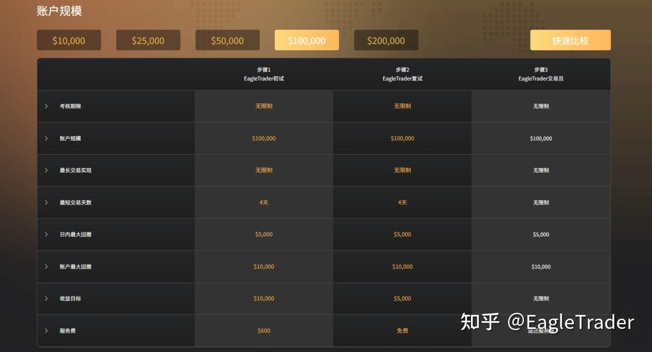 同样5%的月盈利,为什么有人只赚30美元,有人能赚4000美元?