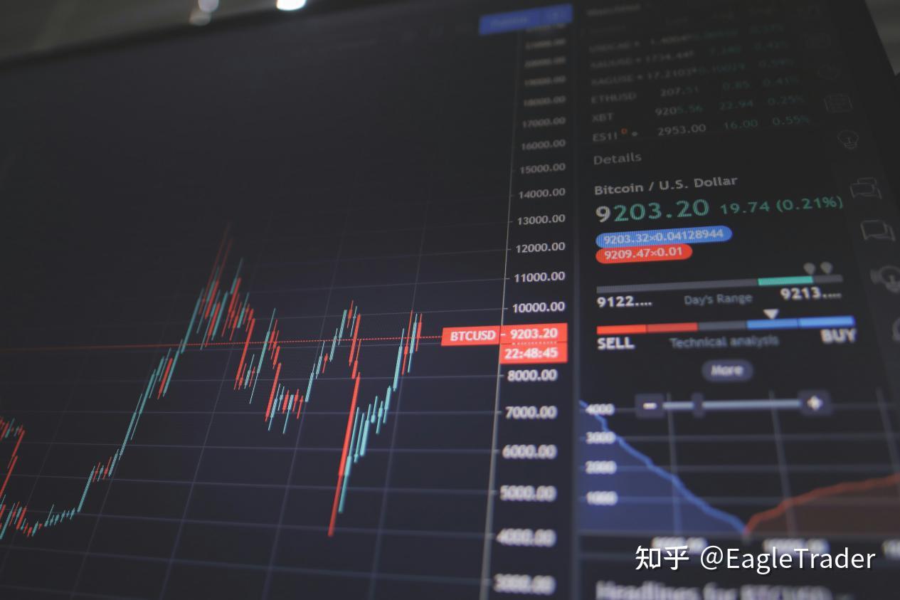 7%最大回撤、3%日内回撤：EagleTrader Max到底在考验交易员什么