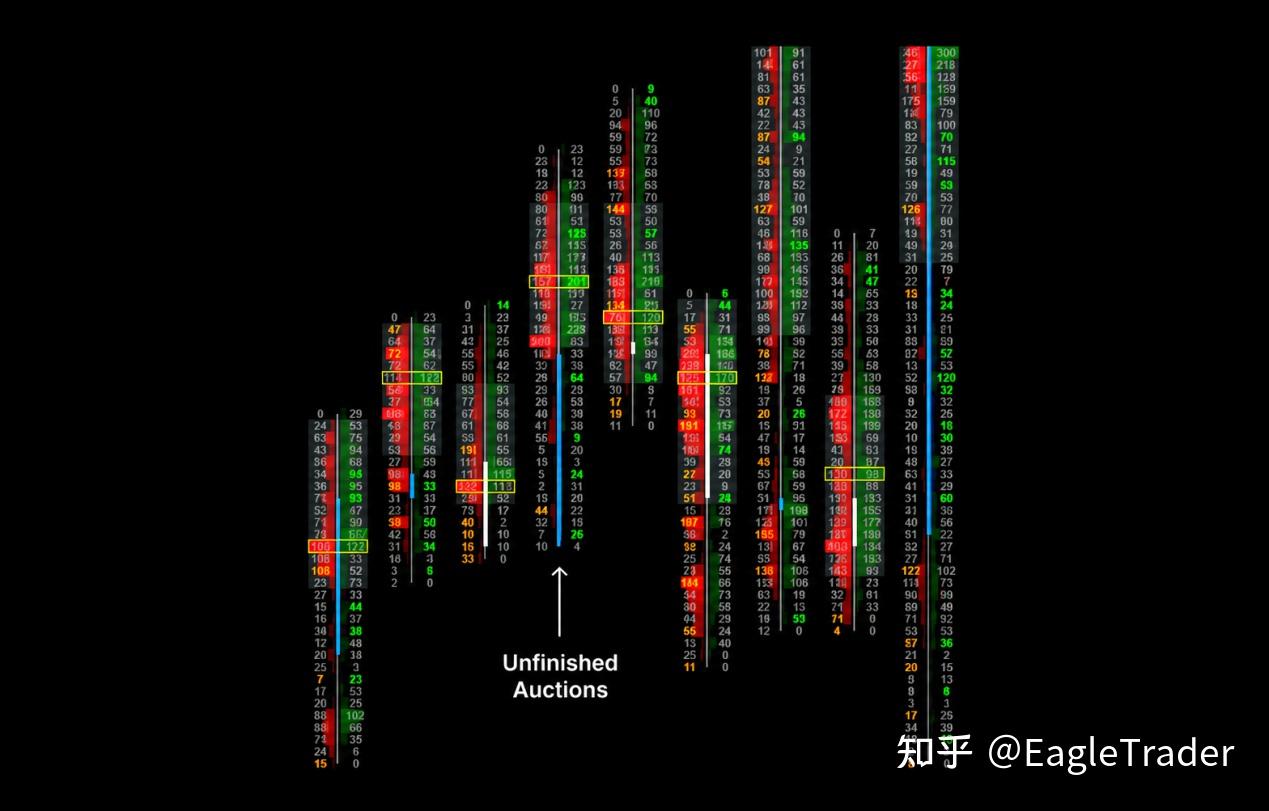 Footprint订单流实战：3类关键价位，帮你过滤盲目入场