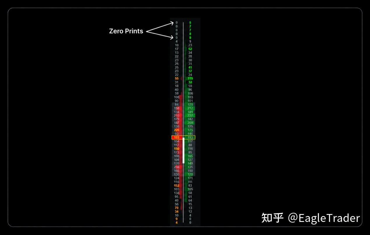 Footprint订单流实战：3类关键价位，帮你过滤盲目入场
