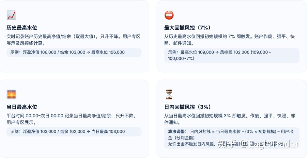 面向成熟交易员的"即时账户":Max模式到底"省"了哪些事