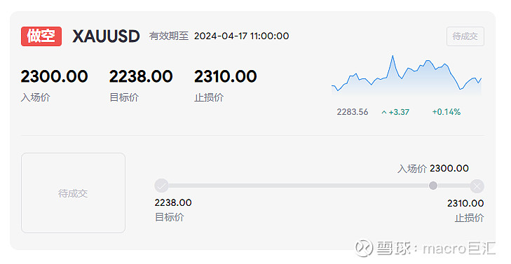 MACRO MARKETS巨汇交易分析：多头情绪主导，金价深V反弹