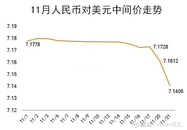 163MACRO MARKETS巨汇洞悉场：人民币将继续大涨