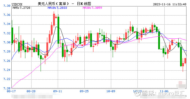 MACRO MARKETS巨汇洞悉场：人民币迅速反弹！