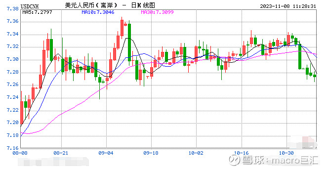 MACRO MARKETS巨汇洞悉场：人民币汇率反攻