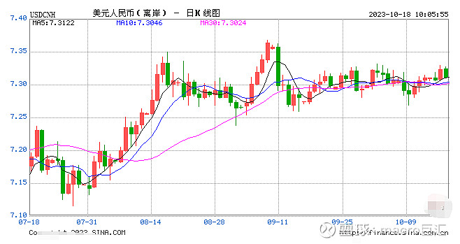 MACRO MARKETS巨汇洞悉场：人民币中间价报7.1795，上调1点