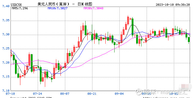 MACRO MARKETS巨汇洞悉场：人民币中间价报7.1781，上调8点