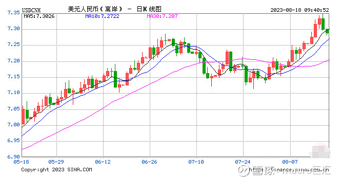 MACRO MARKETS巨汇洞悉场：缓释人民币短期贬值压力