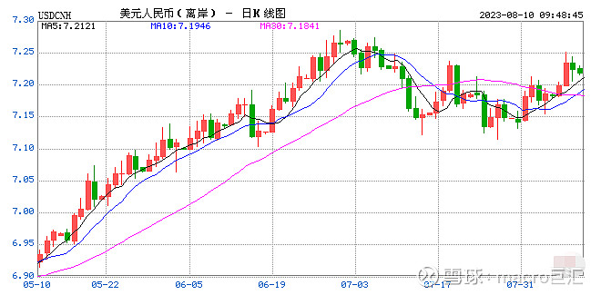 MACRO MARKETS巨汇洞悉场：中间价释放新信号，稳汇率力量增强