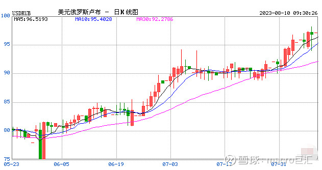 MACRO MARKETS巨汇：俄罗斯央行：年底前将不在国内市场购买外汇