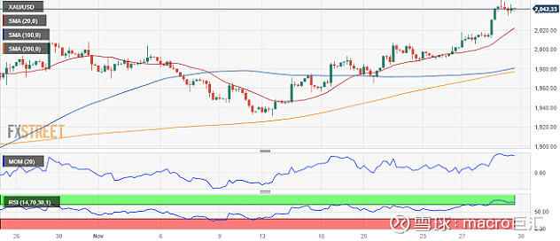 MACRO MARKETS巨汇洞悉场：金价可能很快恢复升势