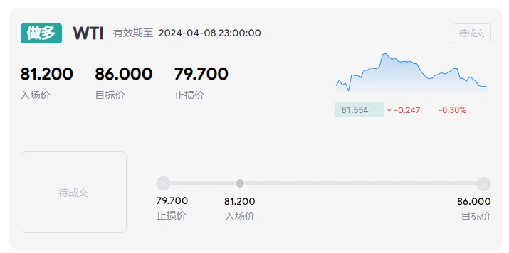 MACRO MARKETS巨汇交易分析：利好完全兑现前，原油仍有大涨的可能