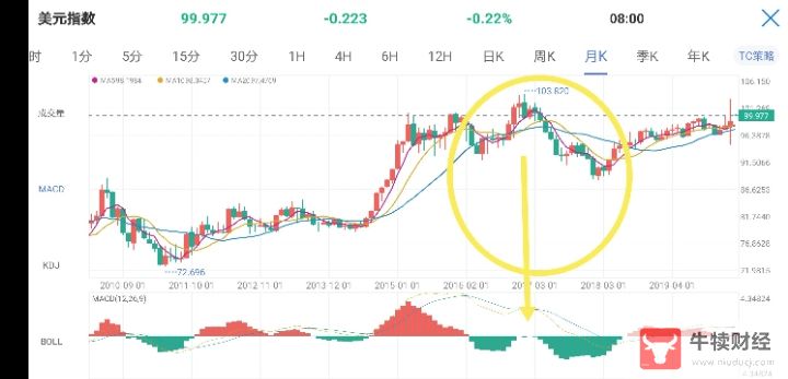 Macro巨汇：MACD指标的运用与分析