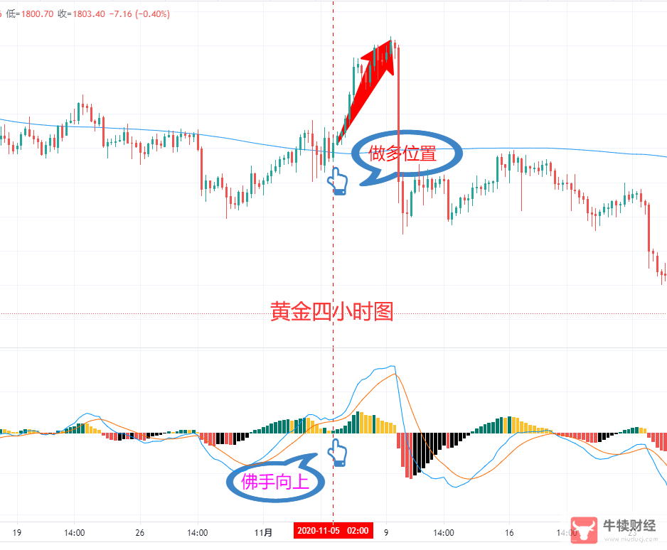 Macro巨汇：MACD指标之王的八种“变形”