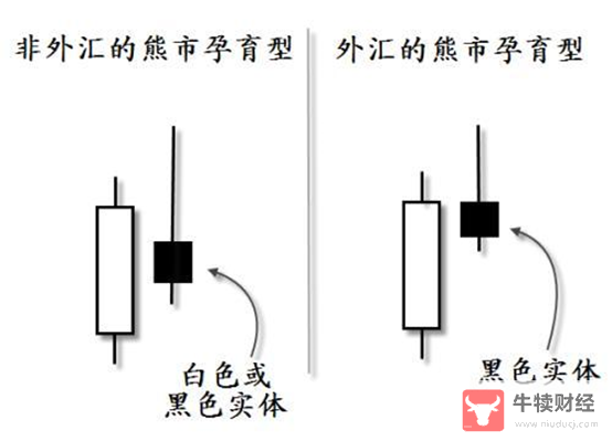 Macro巨汇：炒外汇高手都是怎么看盘的?