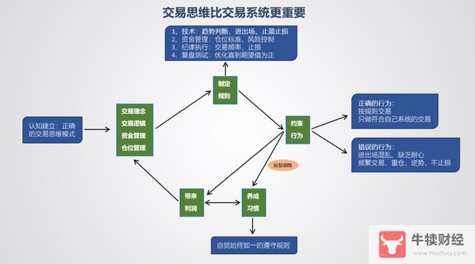 Macro巨汇：你认为做外汇交易最重要的是什么?